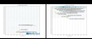 Figuur 3: Registratie van station Heimansgroeve: links de aardbeving bij Kamtsjatka op 29 juli, rechts de naschokken van 30 juli. (bron: KNMI)