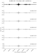 grafieken met infrasone geluidsgolven gemeten in De Bilt. Door de metingen op de verschillende sensoren (grijs) die dichtbij elkaar staan op te lijnen (de ‘bestbeam’) kan de richting van het geluid worden bepaald.   