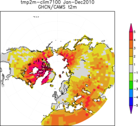 Figuur 3. Afwijking van normaal (1971-2000) van de luchttemperatuur op 2 meter hoogte, gemiddeld over 2010. Rond de Noord-Atlantische Oceaan is het typische patroon van de Noord-Atlantische Oscillatie zichtbaar. Bron: NCEP.
