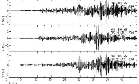 Seismogram van de aardbeving
