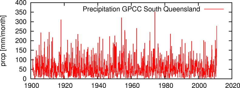 Figuur 1. Maandelijkse neerslag in het gebied 28º-28º Zuid, 145º-155º Oost (zuidelijk Queensland, rond Rockhampton). Bron: GPCC V5 dataset, t/m december 2010 aangevuld met de GPCC monitoring en first-guess analyses.