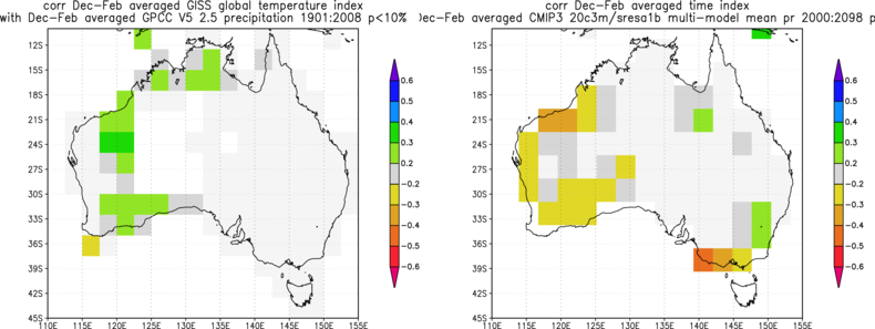 Figuur 3: Links: waargenomen trend in de neerslag in december-februari (correlatie met de gladgestreken wereldgemiddelde temperatuur), rechts: verwachte verandering in neerslag in de klimaatmodellen die voor het vorige IPCC rapport gebruikt werden in deze