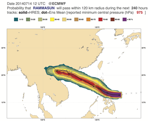 Weather forecast of 14 juli 2014 for the track of typhoon Glenda / Rammasun from the European Centre for Medium Range Weather Forecasts (ECMWF).