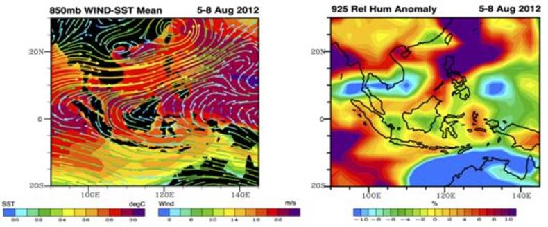 Figure 3. Left: The 850mb wind situation overlay to Sea Surface Temperature. Right: The anomaly of 925mb Relative Humidity (around 800 meter height).