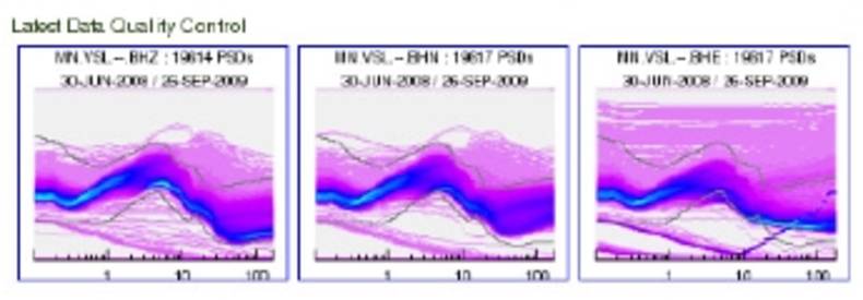 NERIES portal at KNMI, seismic waveform data access portlet.