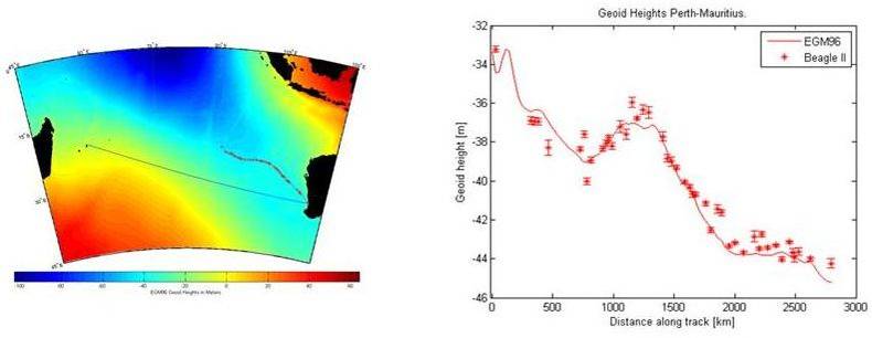 Figuur 5: GPS-metingen van het zeeniveau gedaan aan boord van de clipper “Stad Amsterdam” (“BEAGLE II”) over een 2800 km lang traject in de Indische Oceaan van Perth richting Mauritius (rode kruisjes).