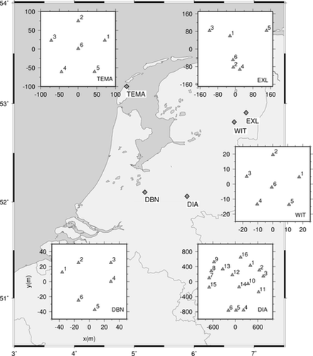Figuur 1: Infrageluid arrays in Nederland. Vier infrageluid zijn operationeel in De Bilt (DBN), op Texel (TEMA), op vliegbasis Deelen (DIA) en te Exloo (EXL). Deze laatste is in samenwerking met LOFAR, een astronomisch sensornetwerk.