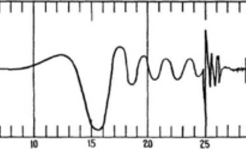 Figuur 4: De registratie van een meteoor op een van de eerste microbarometers (Shaw en Dines, 1904). Het betreft infrageluid van de Tunguska meteoor in Siberië opgetekend in het Verenigd Koninkrijk (Whipple, 1930). 