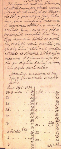 Figure 2. Specimen from the weather diary of Jan Carel van der Muelen. The weather observations (partly in Latin) and measurements are taken partly in Utrecht and partly in Driebergen and cover the period 1759–1810.