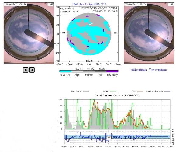 Figure 7. The NubiScope evaluation screen showing: a daily overview of the total cloud cover of NubiScope (gray), LD40 (green) and TSI (red) on June 25th, 2009 and the differences LD40-NubiScope (blue) (bottom); the video images of the TSI at the start an