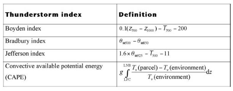 Table 1. Definitions of a number of thunderstorm indices, where is the (geopotential) height, is the temperature (°C), is the potential wet-bulb temperature (°C), is the acceleration due to gravity, LNB is the level of neutral buoyancy, LFC is the level o