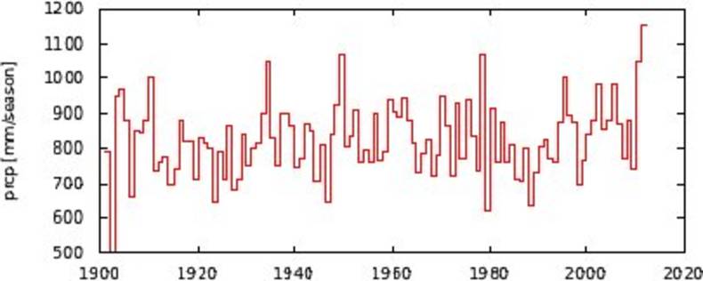 Fig.3 De waargenomen hoeveelheid regen in de maanden juli-augustus-september in noordelijk Thailand (15º-20ºNB, 100º-105ºOL). (Bron: GPCC v5 analyse 1901-2009, monitoring/first guess analyse 2010 en 2011).