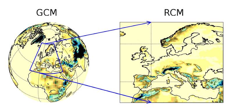 Fig.1 Versimpelde schematische weergave van de nesting procedure: mondiaal klimaatmodel (GCM) en regionaal klimaatmodel (RCM).