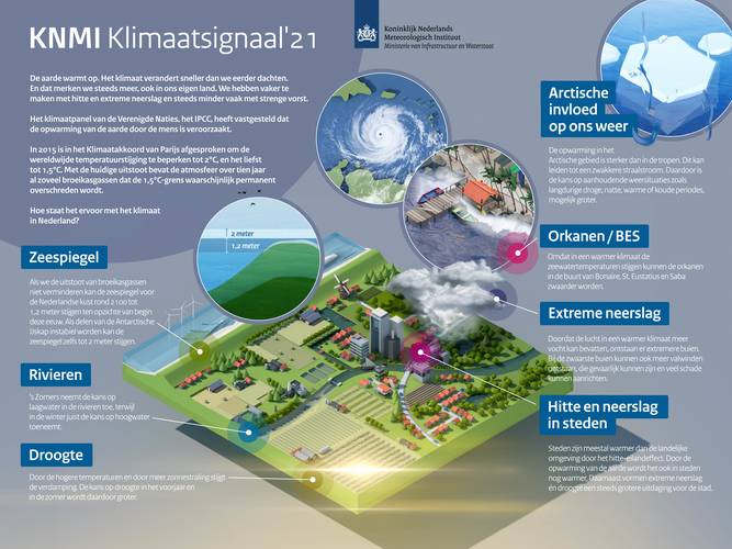 infographic KNMI Klimaatsignaal'21