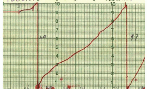 Figure 4. Part of the rainfall strip chart of De Bilt of 16 January 1955.
