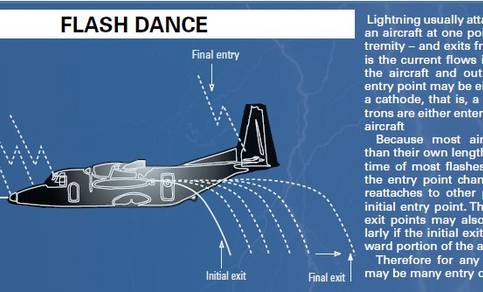 Figure 1. Lightning strike(source: Flight Safety Austrilia)