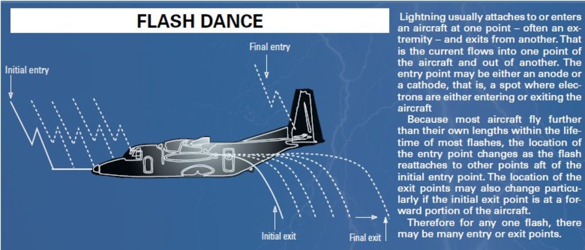 KNMI - Prediction and occurrence of aircraft lightning encounters at  Amsterdam-Schiphol Airport.