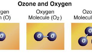 Figuur V1-1 Ozon en zuurstof. Een molecuul van ozon (O3) bevat drie zuurstofatomen (O) die door elektronenparen met elkaar zijn verbonden. Zuurstofmoleculen (O2), die 21% van de Aarde atmosfeer vormen, bevatten twee zuurstofatomen.