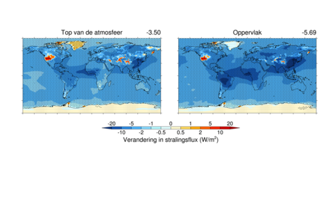 Fig 2. Verandering kortgolvige flux aan top atmosfeer (links) en aan oppervlak (rechts) door directe stralingseffecten van fijnstof bij onbewolkte condities. In gestippelde gebieden zijn effecten statistisch significant. 