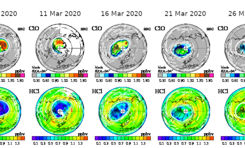 satellietmetingen met de MLS van CIO en HCI op 18 km hoogte boven de noordpool in februari en maart 2020