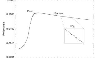 Figuur 9b. Om de absorptielijnen van alleen atmosferische gassen zichtbaar te maken, worden in het onderste plaatje de twee spectra op elkaar gedeeld. De absorptielijnen van de twee belangrijke gassen ozon en stikstofdioxide zijn aangegeven. Absorptielijn