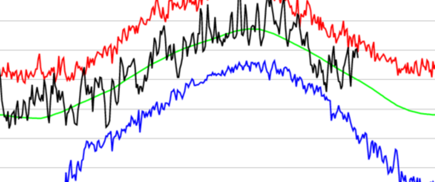 illustratie grafiek met rode, zwarte, groene en blauwe lijnen