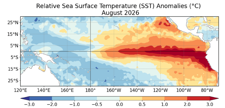 Zeewatertemperatuur van augustus 2026 met El Niño zichtbaar langs de evenaar van de Stille Oceaan