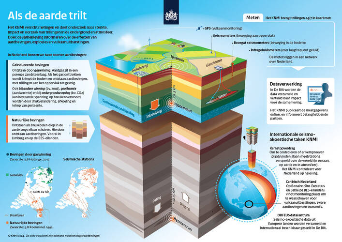 Infographic Als de aarde trilt