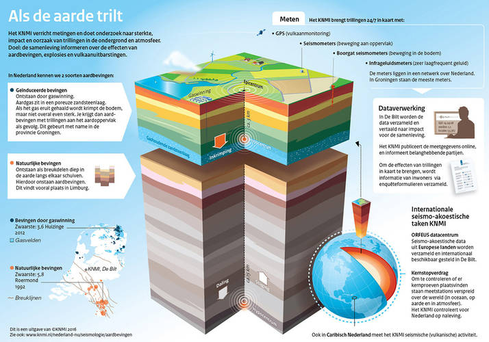 Infographic Als de aarde trilt