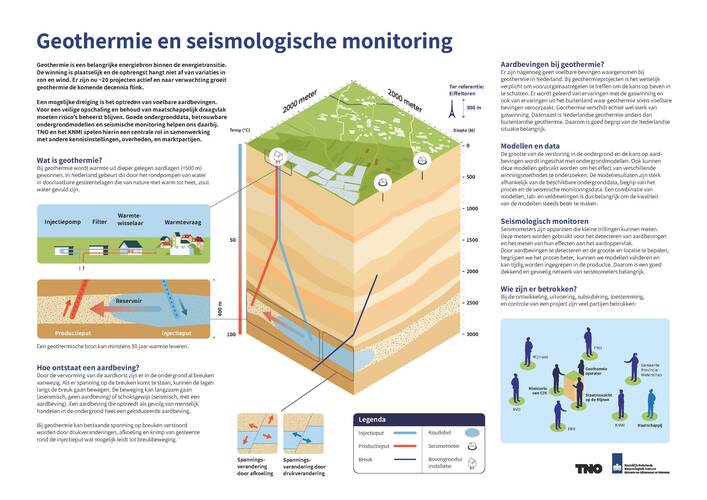 infographic geothermie