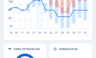 scherm met Detailpagina weersverwachting dag 2 tot en met 7