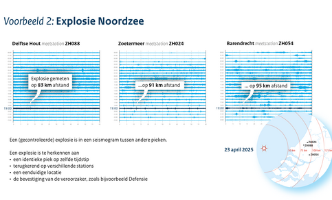afbeelding met voorbeeld van een explosie in de noordzee