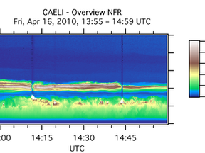 Lidarmetingen van de Raman lidar van vulkaanstof op 16 april 2010. De afbeelding geeft op ieder tijdstip een dwarsdoorsnede van de atmosfeer. De stoflaag net boven de 2 km hoogte is goed zichtbaar (Metingen en figuur: A. Apituley (RIVM)