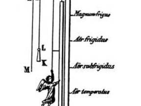 Kunstzinnig uitgevoerde Florentijnse thermometer uit de 17e eeuw (Bron: Duizend Jaar Weer, wind en water in de Lage Landen, deel V, Jan Buisman) 