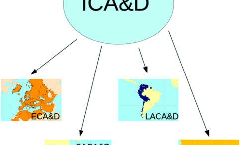Fig. 1. Schematic representation of ICA&D and its regional implementations. ECA&D: Europe & Middle East; SACA&D: Southeast Asia; LACA&D: Latin America; WACA&D: West Africa.