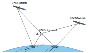 Illustration of the GNSS-R concept (from ESA navipedia web page)