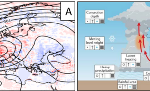 A figure with two panels showing the position of the persistent cut-off low and the relevant dynamical processes