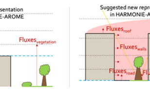 The current representation of the urban surface in HARMONIE and the suggested change implemented in this project.