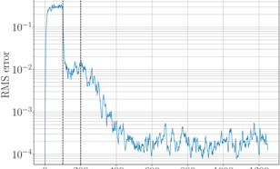As the parameters train, the error of the model diminishes.