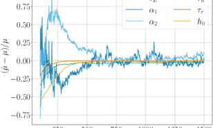 Parameter error during training
