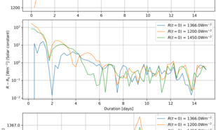 Tuning the solar irradiance constant of IFS.