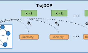 TrajDOP's workflow within a three-hour-long assimilation window