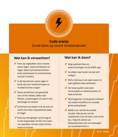 risico's en adviezen bij zware onweersbuien