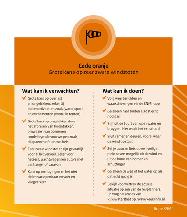 risico's en adviezen bij wind