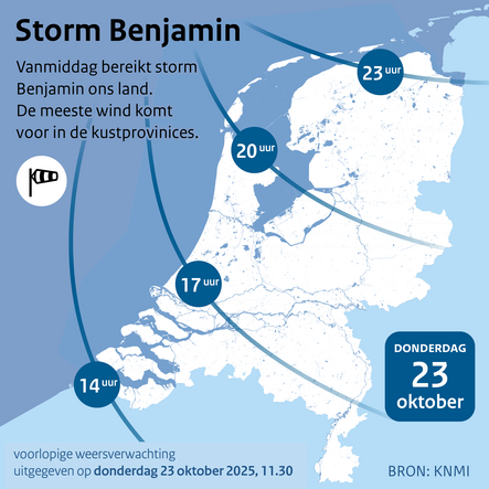 Het verloop van storm Benjamin van Zeeland naar het Waddengebied