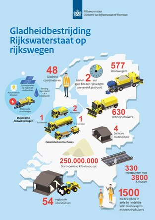 Infographic over de gladheidsbestrijding van Rijkswaterstaat