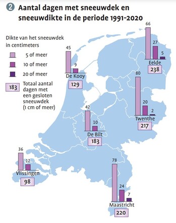 kaart met Gemiddeld aantal dagen met sneeuwdek en sneeuwdikte. 