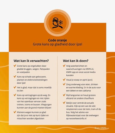 wat kan ik doen bij ijzel