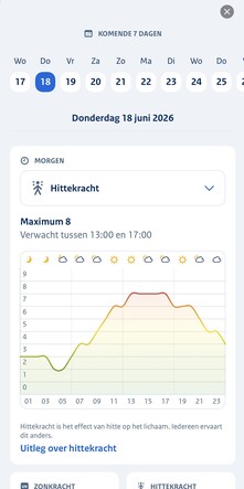 Afbeelding van een grafiek met de verwachte hittekracht per uur in de KNMI-app