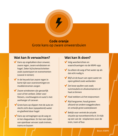 Afbeelding van adviezen en verwachtingen bij onweer code oranje